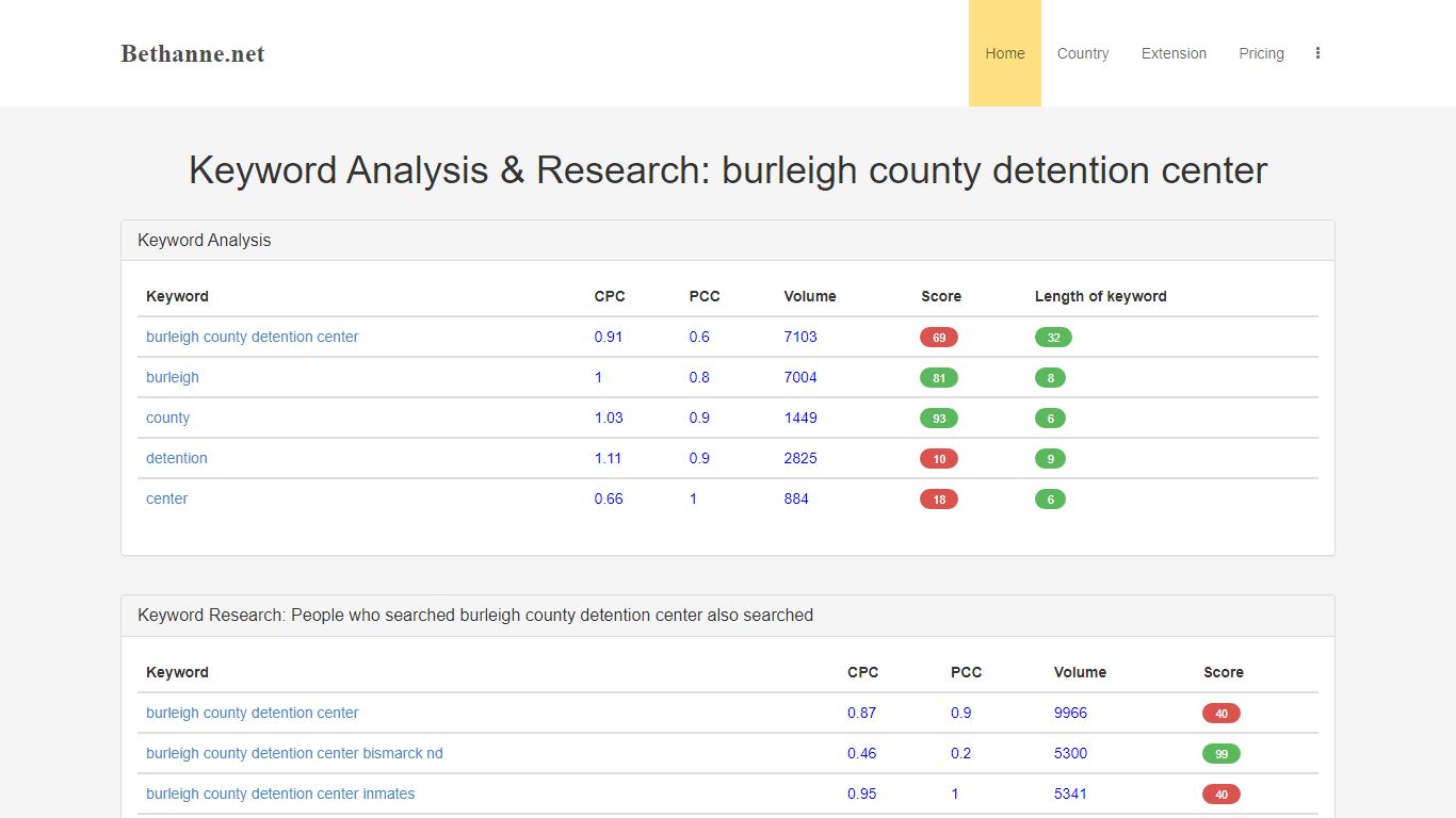 burleigh county detention center | Inmate Search ...